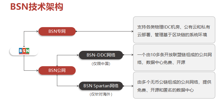 红枣科技CEO月度DDC说明会（第三期）——DDC网络新功能介绍及文昌链升级计划 精华回顾