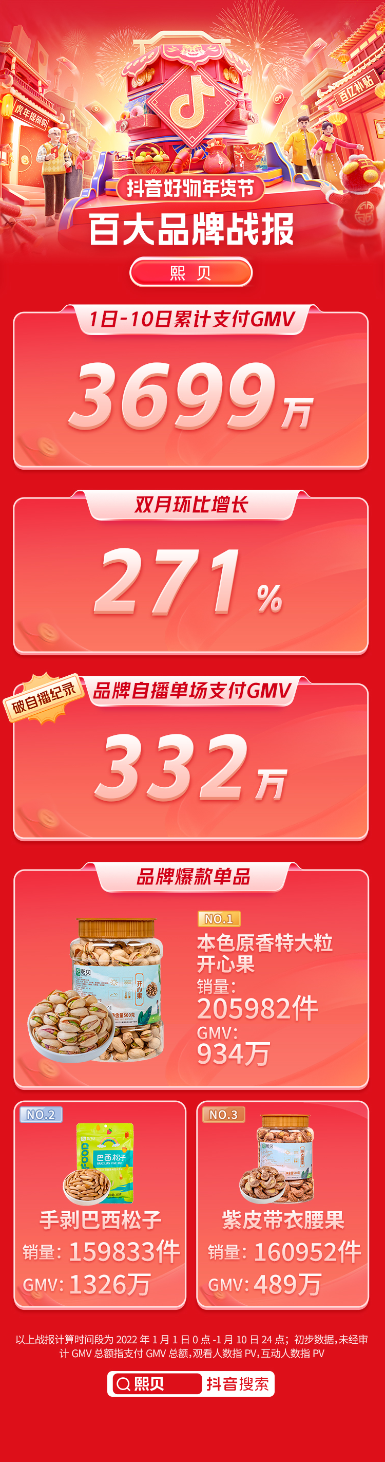 下一个十年，赢得电商竞争的关键是？