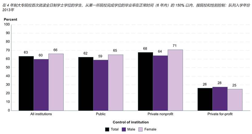 大学性别差距，为何要纳入大学申请考虑中？