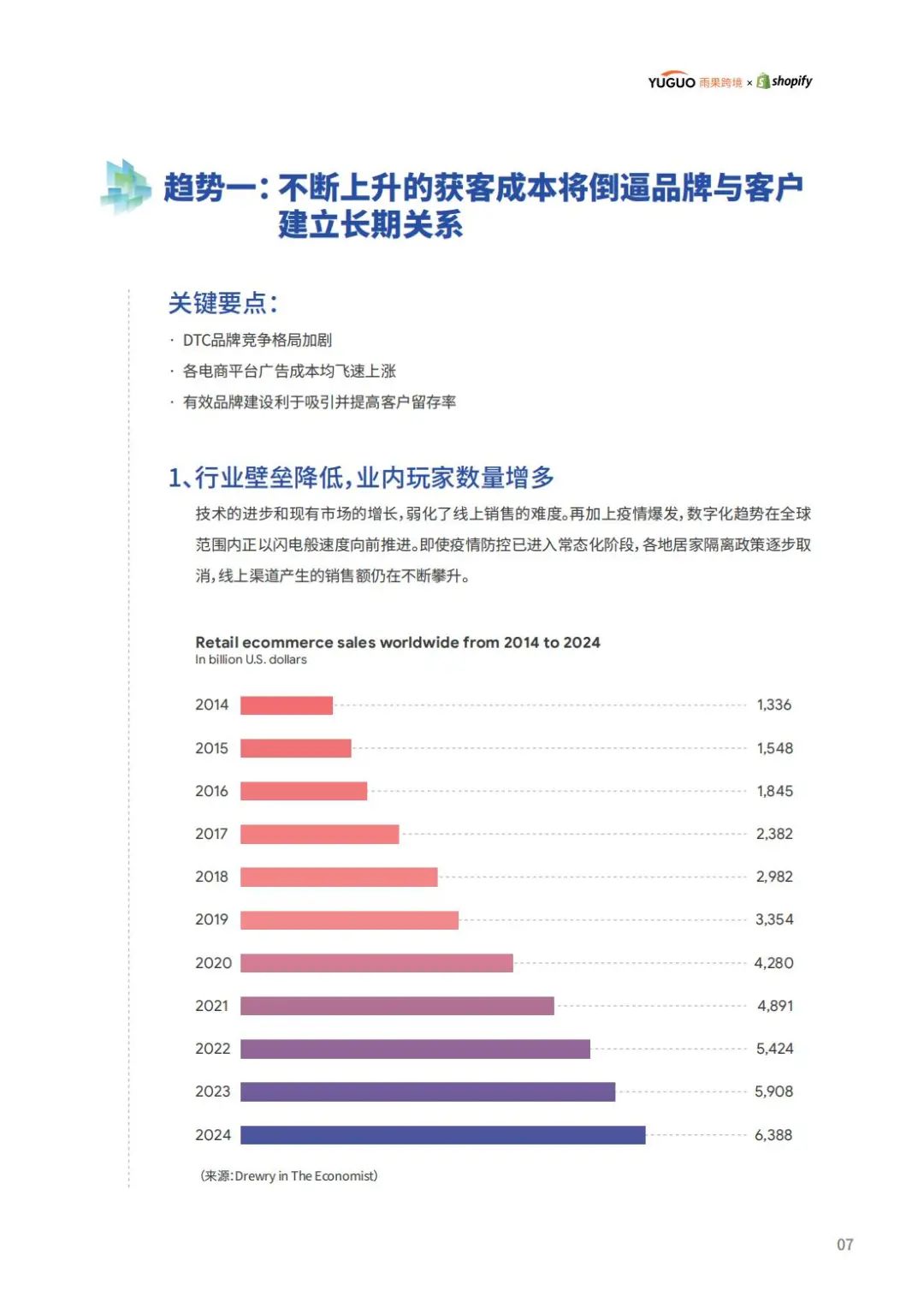 2022年跨境电商行业趋势报告（电商、零售、航运和物流趋势）
