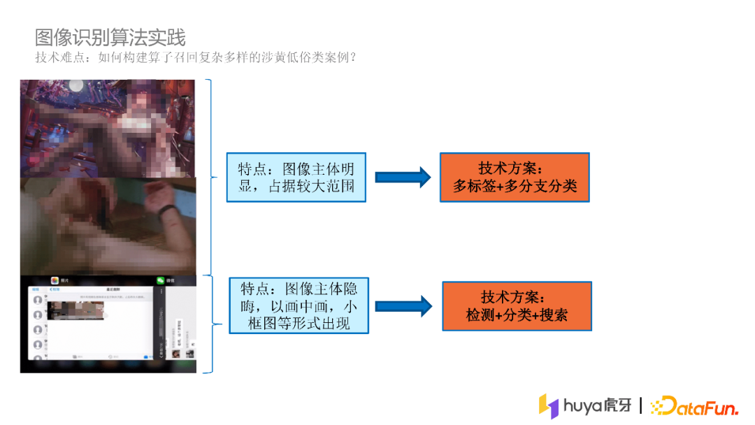 张枫：计算机视觉技术在虎牙直播中的实践