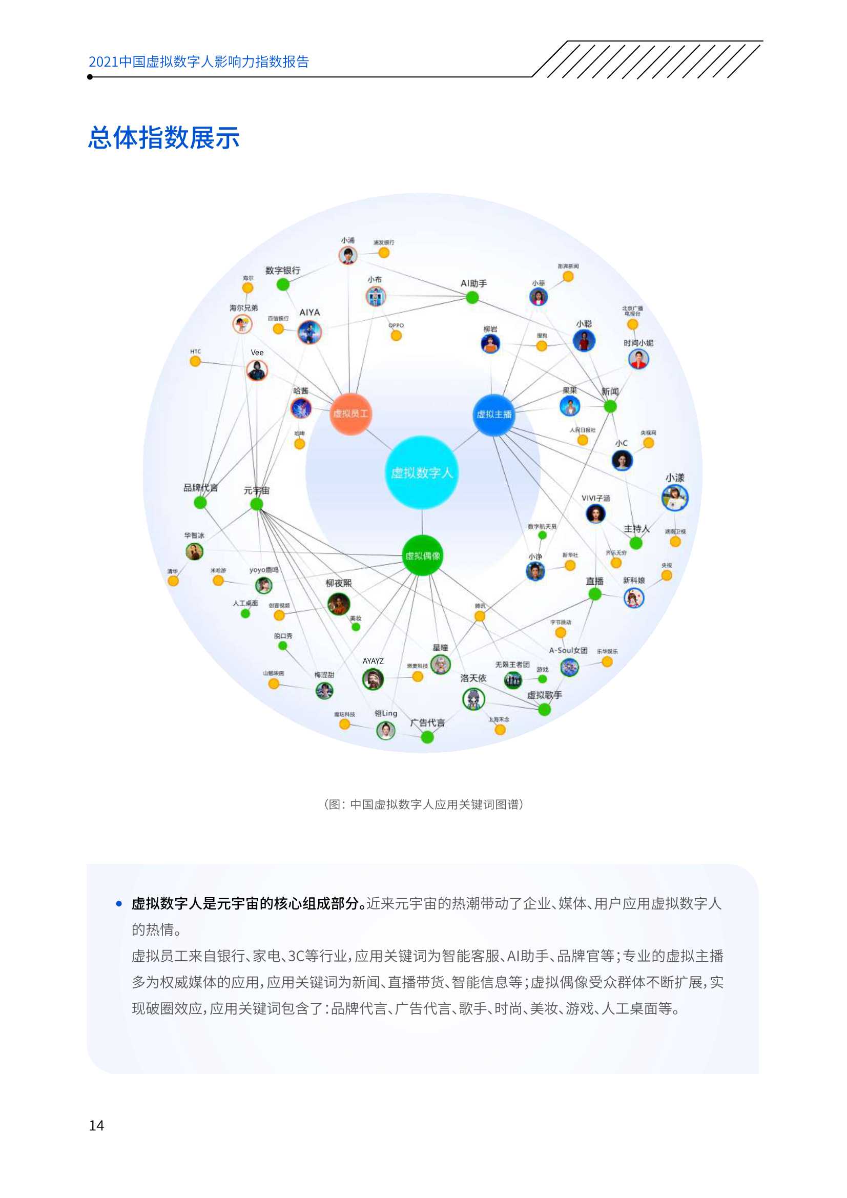 2021年度中国虚拟数字人影响力指数报告