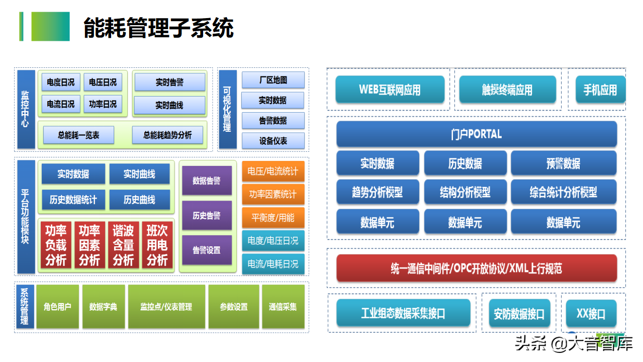 54页智慧生产企业园区解决方案PPT