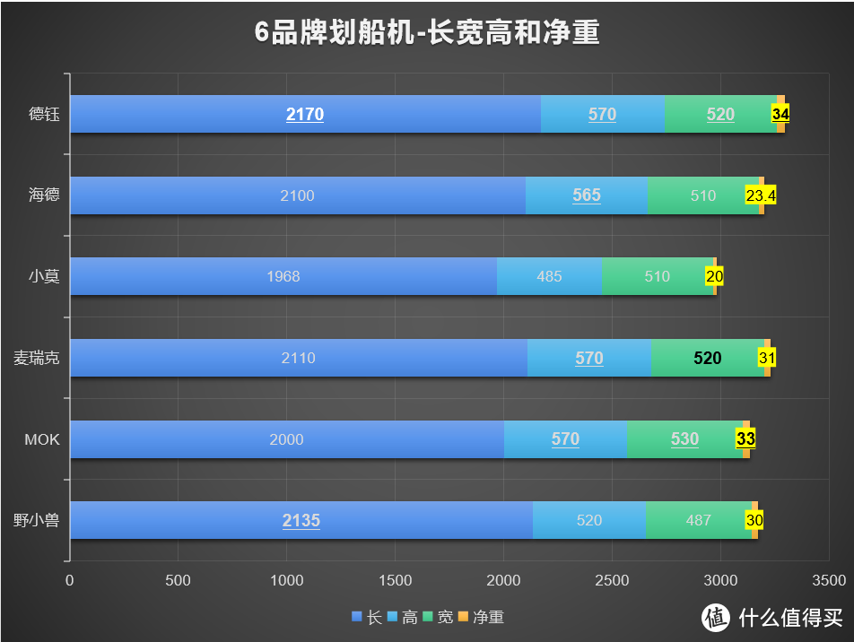 跑步機(jī)？橢圓機(jī)？劃船機(jī)？家用減肥健身器材大型攻略2021年終篇