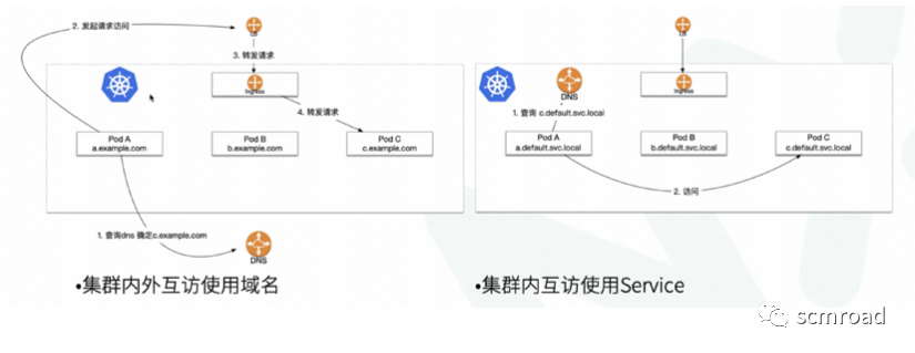 Kubernetes核心技术剖析和DevOps落地经验