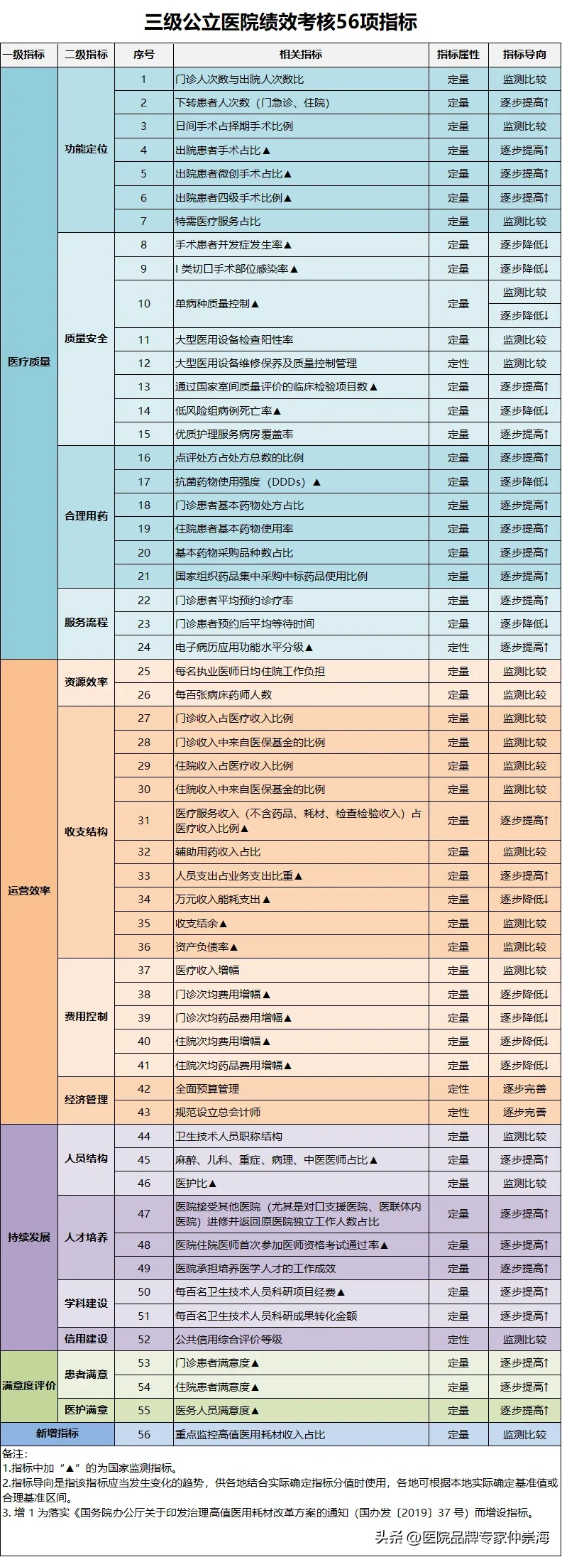 啃骨头时骨头发白比较难啃(最近开始啃骨头了，非常难啃)