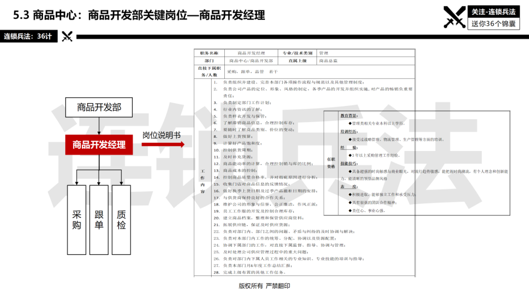 连锁总部如何建设？92页《连锁总部组织规划》PPT告诉你