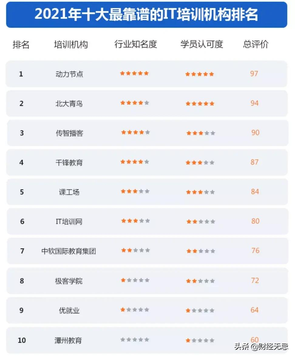 万字长文告诉你，底层程序员的“前世今生”残酷而明亮