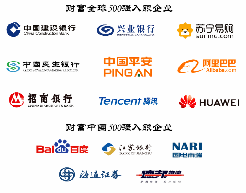 28人晋级阿里巴巴全球数学竞赛！揭秘南京大学数学系，到底有多强？