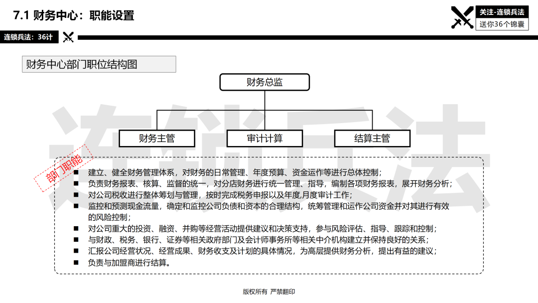 连锁总部如何建设？92页《连锁总部组织规划》PPT告诉你