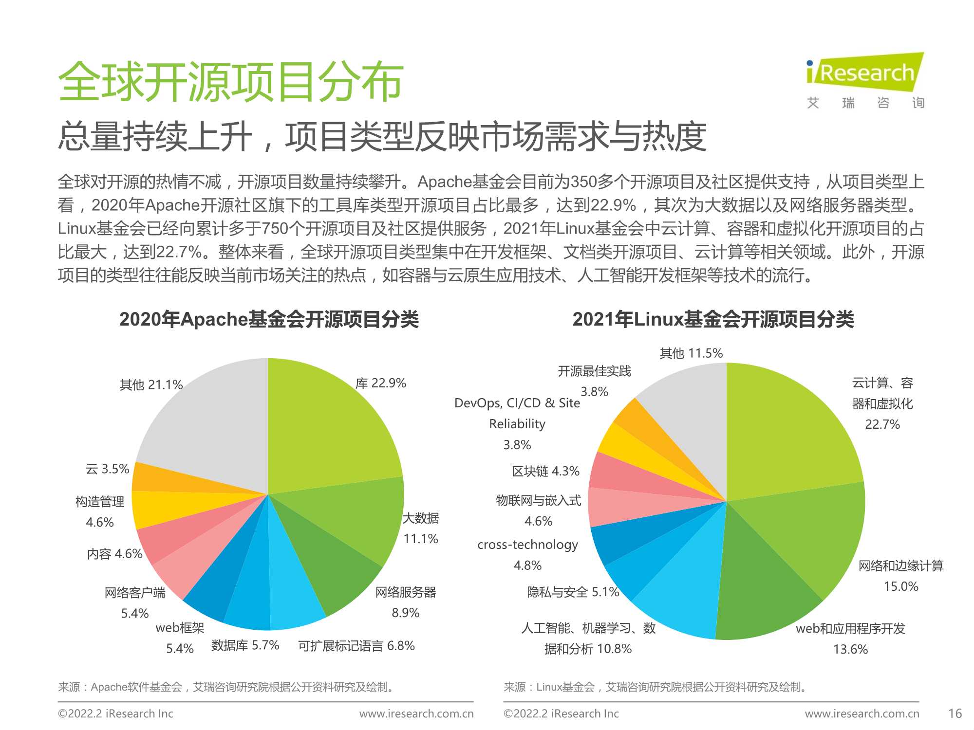 源远・流长：2022年中国开源软件产业研究报告