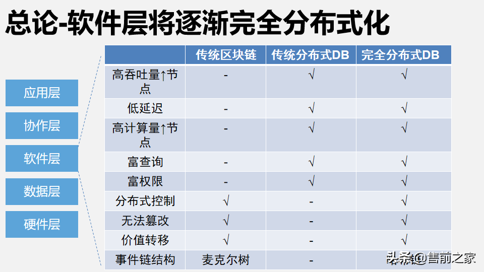 区块链在日常生活中应用报告.精选「PPT」