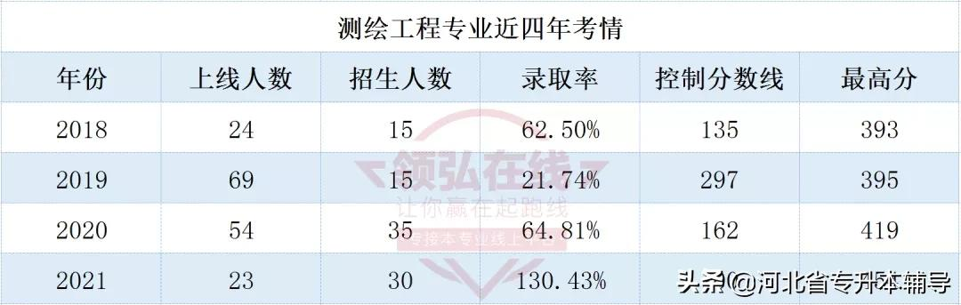 录取率达到近年来最高水平，全员录取，但该校却停招了