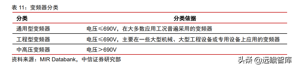 工业自动化：智能制造的“明珠”，国产能否抓住替代的机遇？