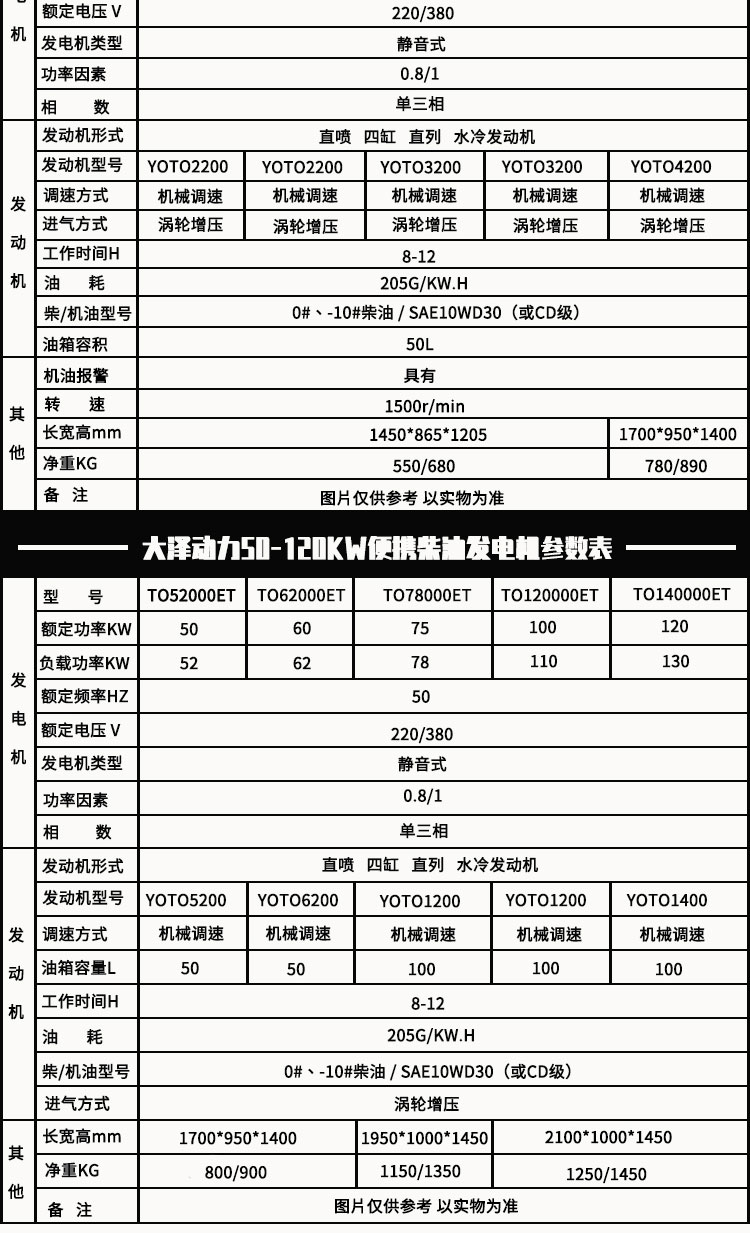 大泽动力TO42000ET 40kw静音柴油发电机尺寸到底有多小