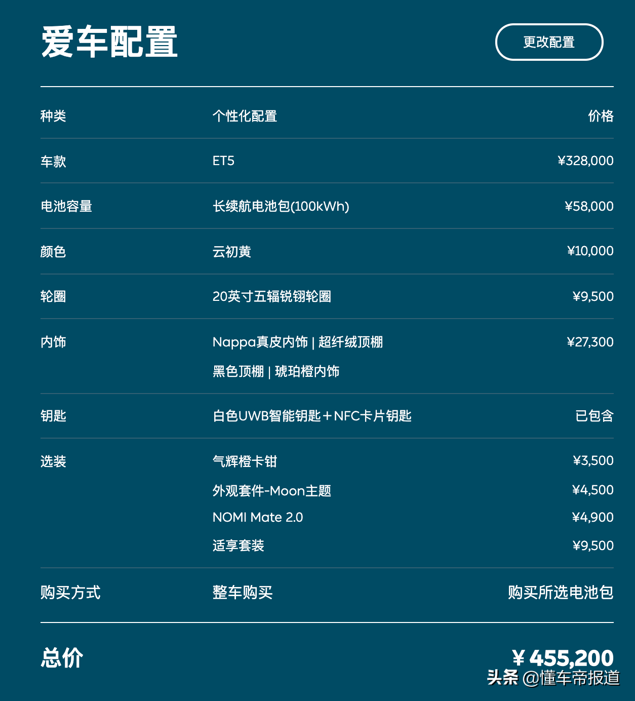 导购｜蔚来ET5满配竟要45万，不选装到底行不行？详细解读看这里