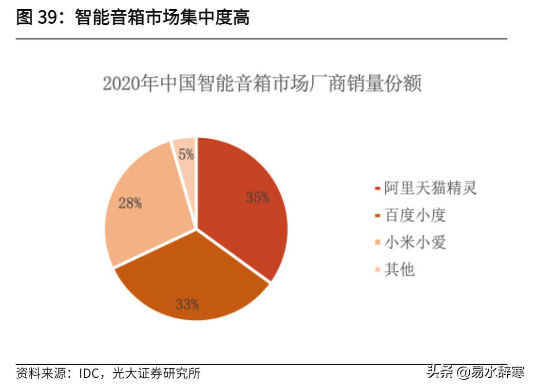 盘点国内各类家电产品龙头企业，美的在多个领域名列前茅