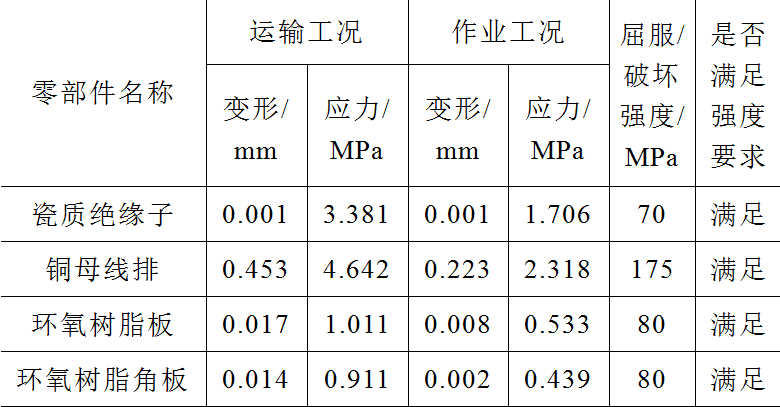 西電高壓開關公司技術團隊在儲能集裝箱母線排研究方面取得新成果