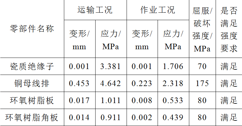 西电高压开关公司技术团队在储能集装箱母线排研究方面取得新成果