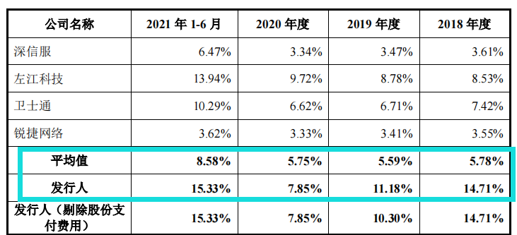 麒麟信安依赖税补，大额理财下募资购置房产，应收账款高企