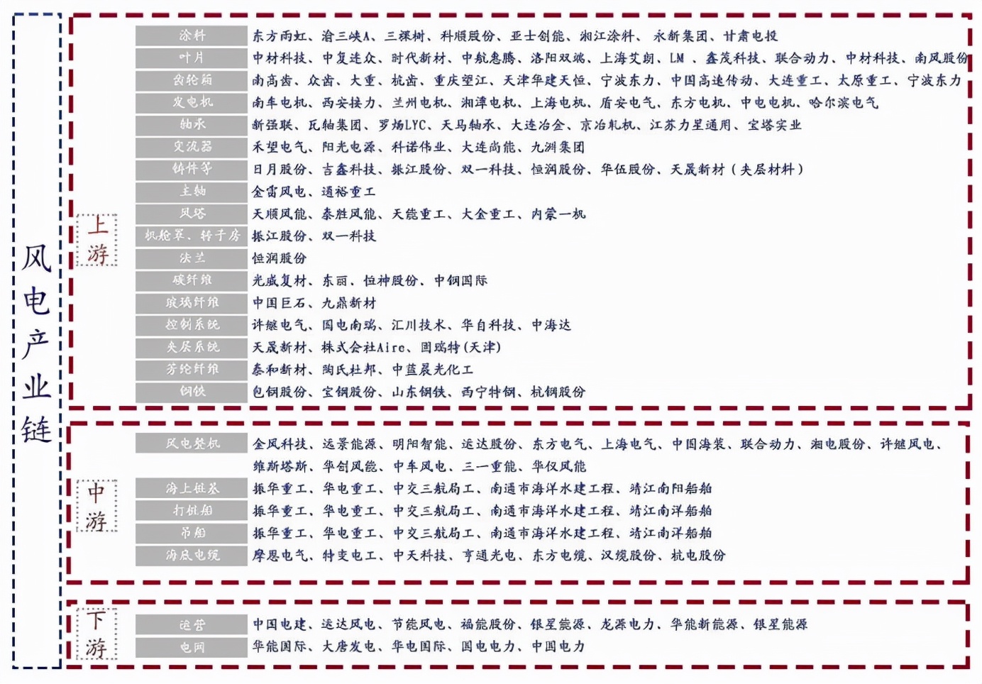 重要会议预期预测（一）：新能源之海上风电