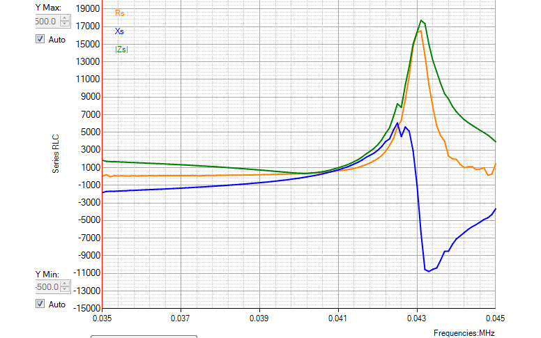 超声波发送和接收传感器有啥区别呢？