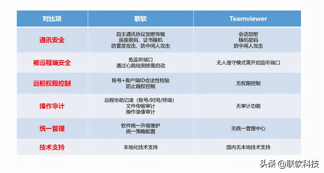远程办公还在扛主机？大可不必