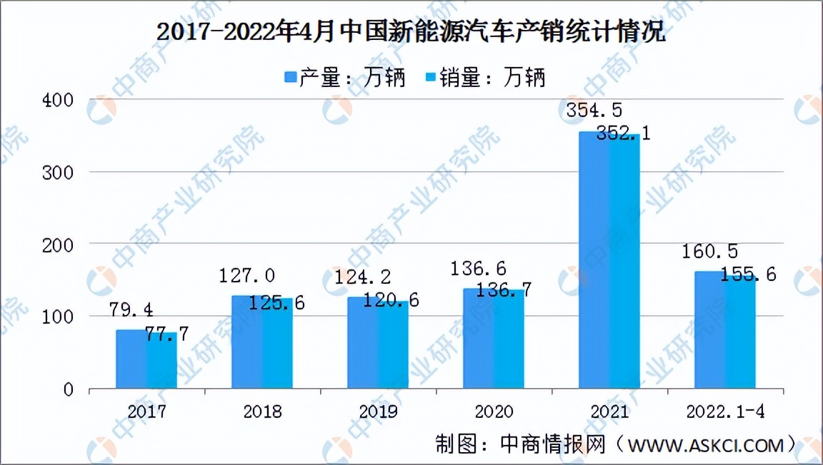 2022年中国碳化硅行业产业链全景图上中下游市场及企业剖析