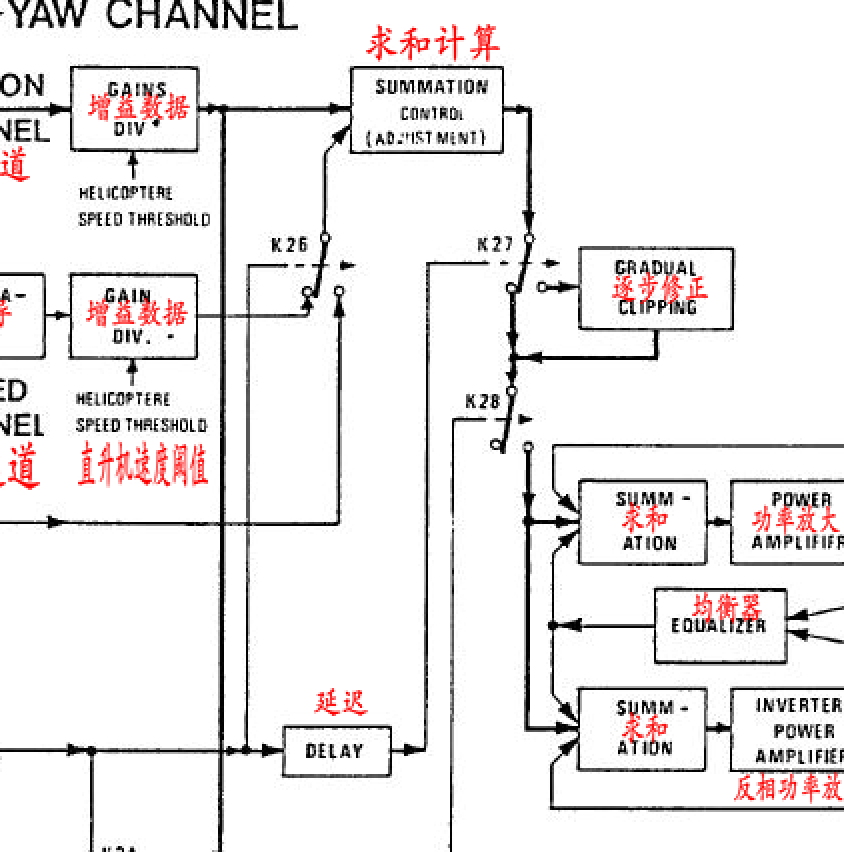 直升机机载电子设备AP 145自动驾驶计算机工作原理-I