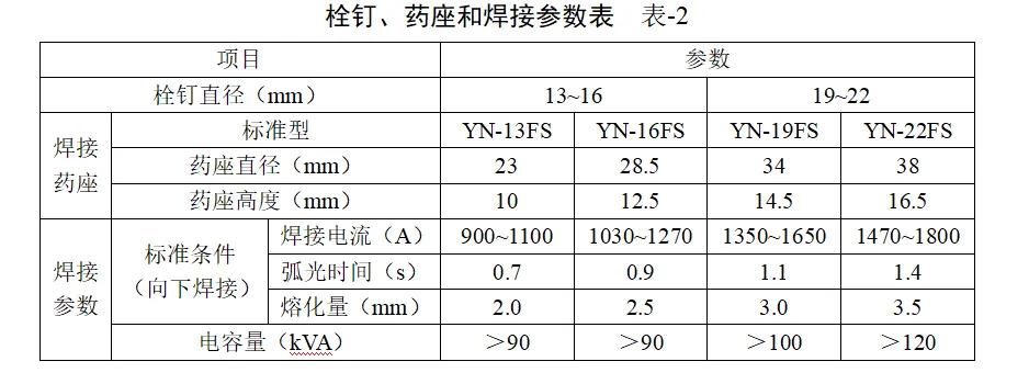 压型钢板混凝土组合楼板（压型钢板模板的施工方案）