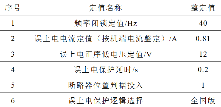 一起燃機誤上電保護動作的案例分析