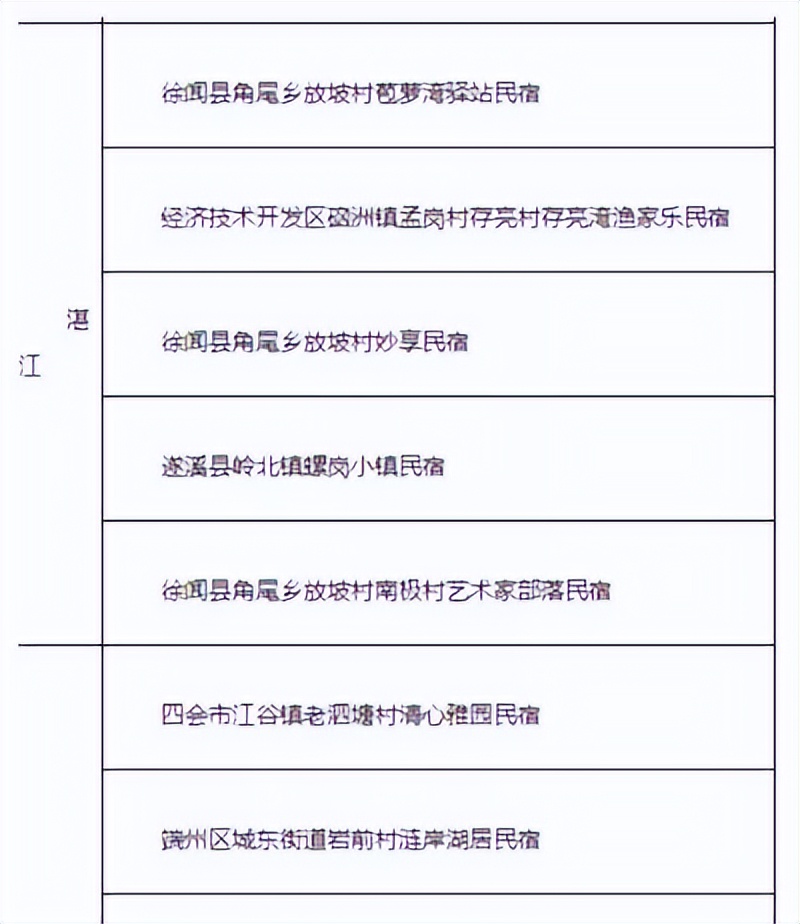 走进妙享生活民宿，这里是广东省100家乡村民宿示范点之一