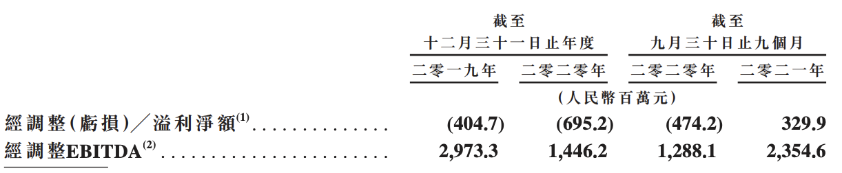 天齐锂业冲刺港交所二次上市，业绩预告称2021年扭亏为盈