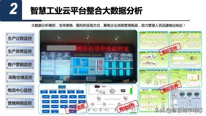 50页智慧园区数字化平台总体规划与建设方案