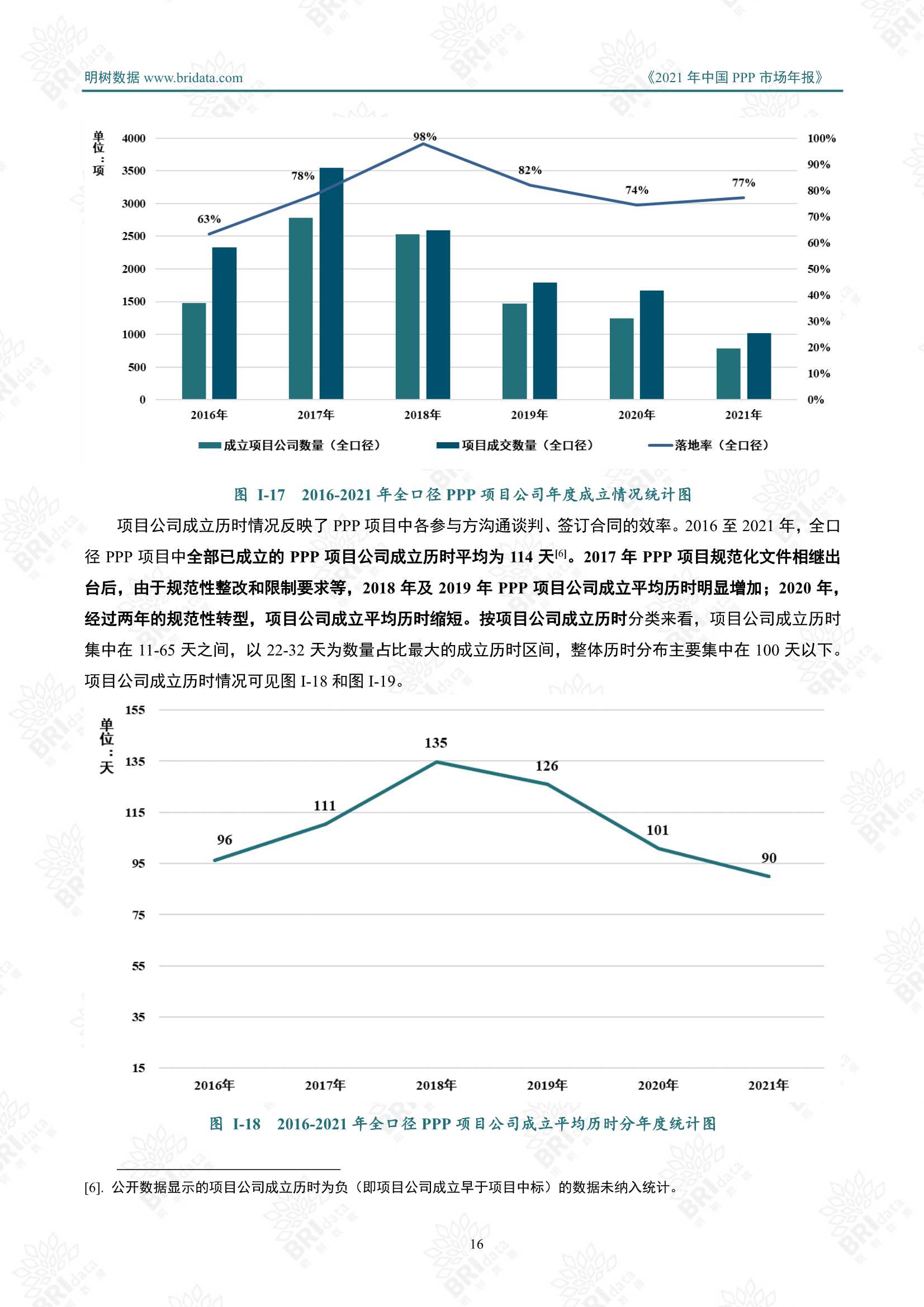 2021年中国PPP市场年报（明树数据）