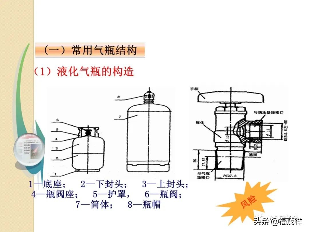 气瓶无防倾倒措施被罚4.5万！附最全气瓶隐患排查图解