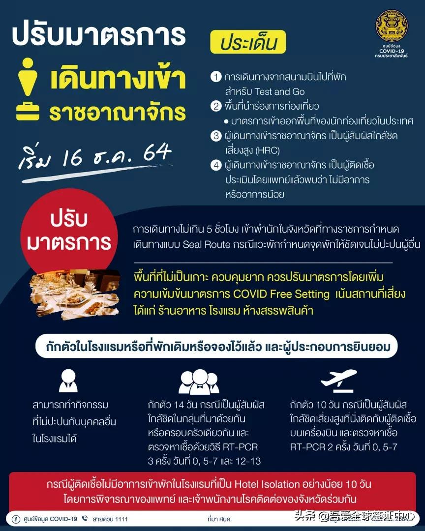 泰国16日起调整入境措施