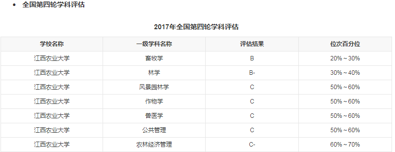 多所高校公布22年研究生报考人数，江西农大增幅超80％，太难了