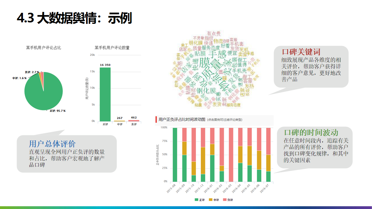 2022年十四五工业4.0智能制造业数字化转型解决方案（附PPT全文）