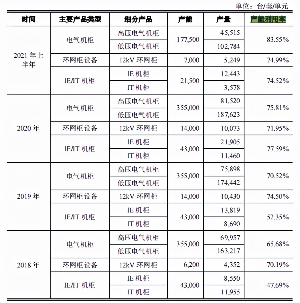 万控智造家族控股八成，税补占比高，主营产品毛利率下滑