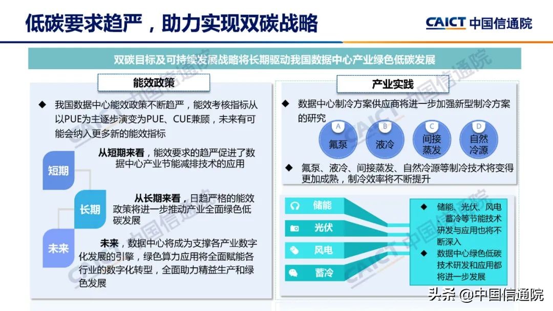 中国信通院发布《数据中心白皮书（2022年）》（解读+下载）