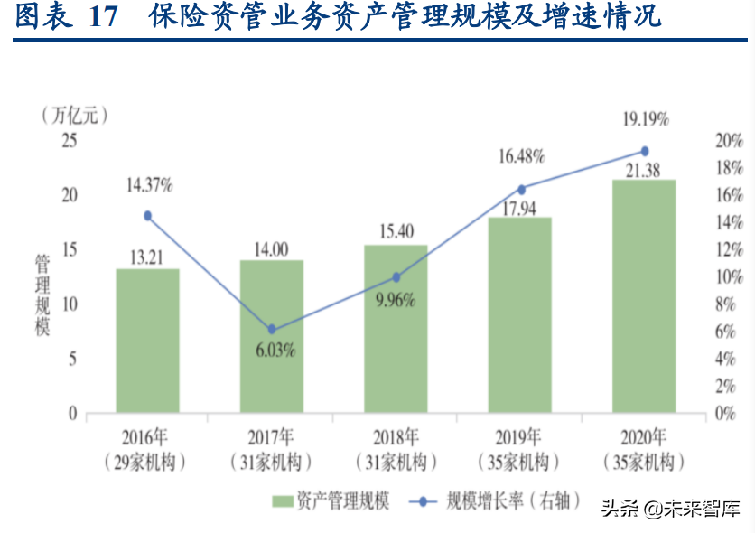 资产管理行业专题研究：资管新规四周年，行业转型再出发