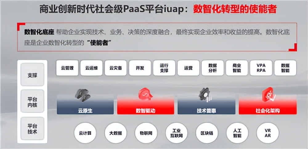 用友iuap社会级价值升维，实现数智平台国产化价值替代