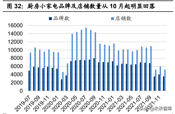 家电行业2022年投资策略：抓住成长机会，布局盈利反弹