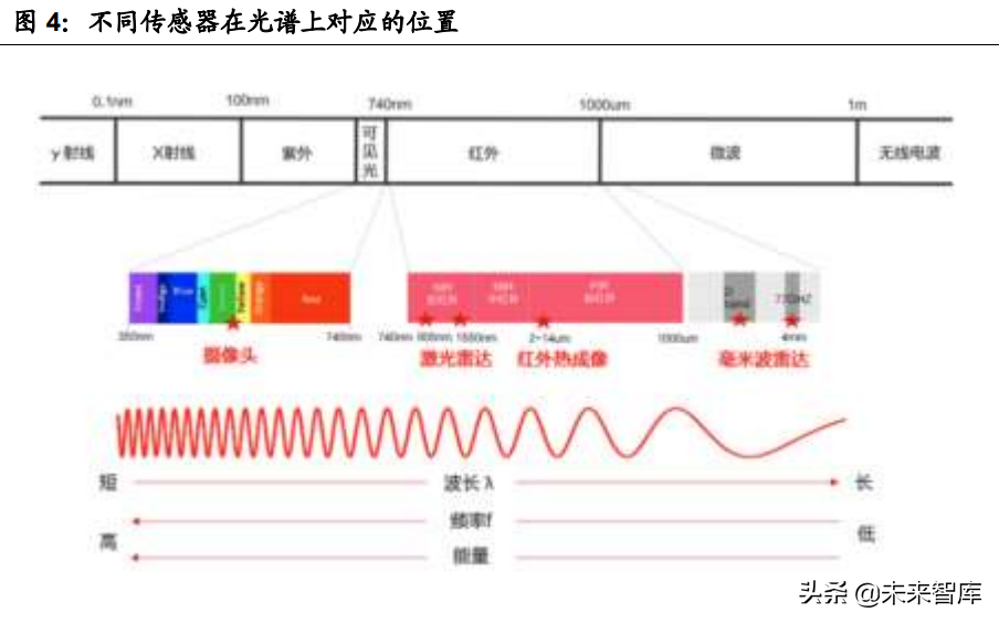 智能汽车感知相关产业深度研究：环境感知、车身感知、网联感知