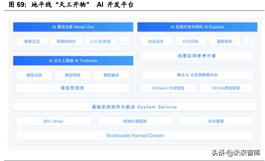 汽车智能化深度报告：全球车载计算平台赛道核心玩家全面梳理