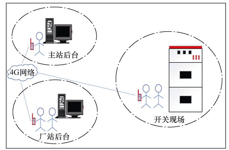 泰州供電公司專(zhuān)家提出一種新型變電站三遙信號(hào)單端核對(duì)系統(tǒng)