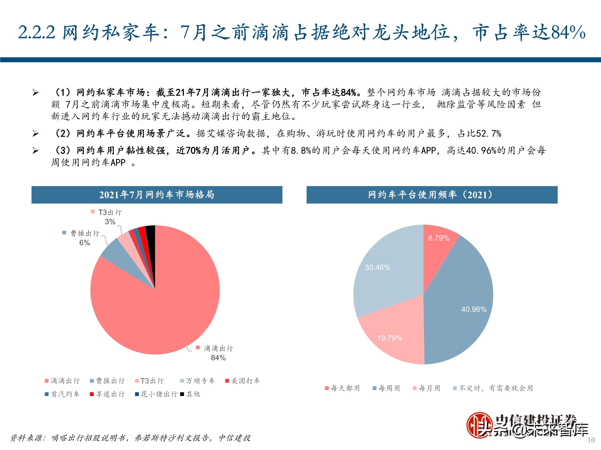 服务行业（出行服务行业深度报告：后网约车时代将如何演绎？）