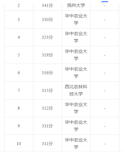 河南农业大学近三年有哪些专业有调剂名额？都在这儿啦