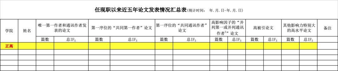 导师想用通讯作者换我的一作，要答应吗？